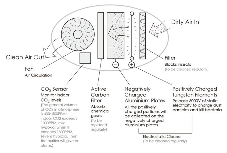 Air Purify1 ECS Energy Solution Co.,Ltd.